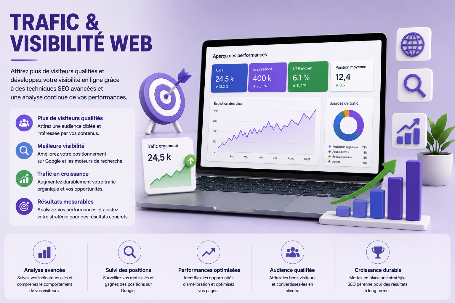 Trafic & Visibilité Web