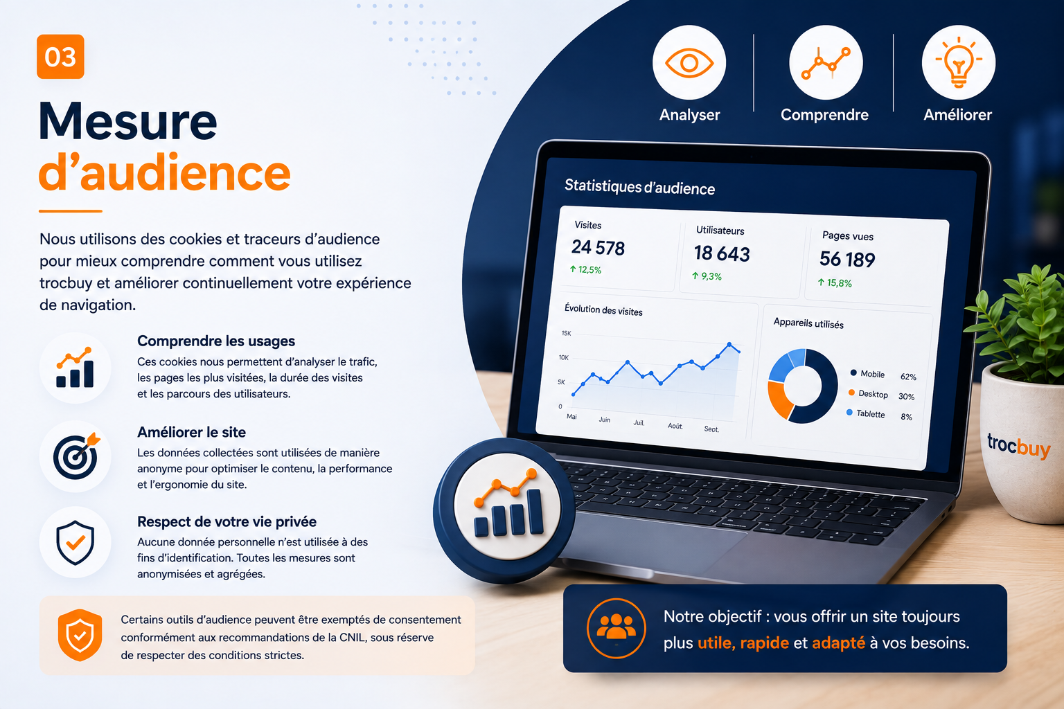 Mesure d’audience du blog trocbuy